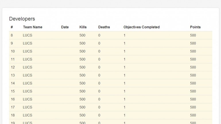 A screenshot of the online scoreboard that was hosted during the time the game was being developed.